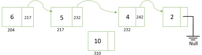 Add data into data part